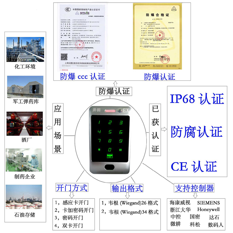 逼被插爆了视频防爆门禁系统的防爆门禁刷卡器的选材要点